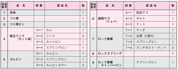 鷹牌E型豎吊鋼板鉗配件名稱 鷹牌E型豎吊鋼板鉗配件名稱